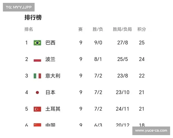 中国女排重返世界排名第四 世联赛获第五名为巴黎周期最佳表现